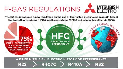 f gas rules|f gas regulations summary.